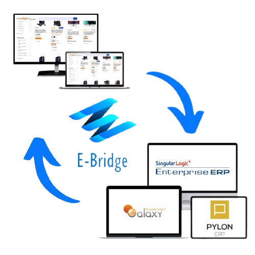 ebridge, συνδεσιμότητα, eshop, erp, main