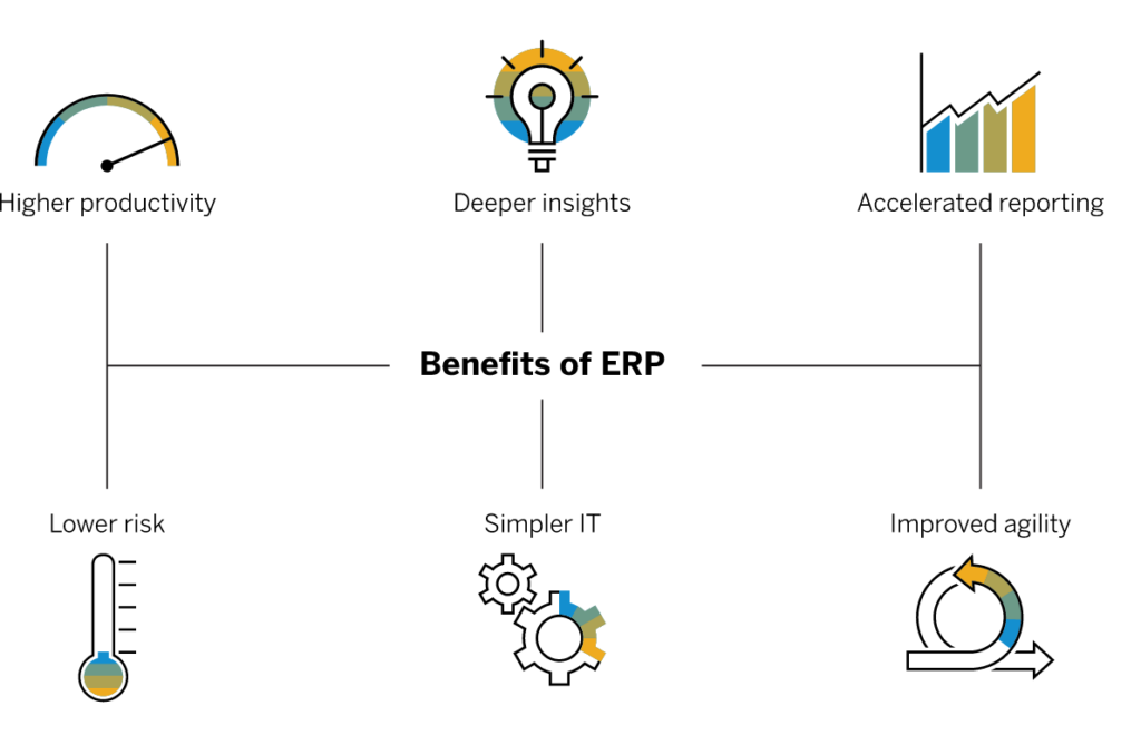 erp, Πλεονεκτήματα