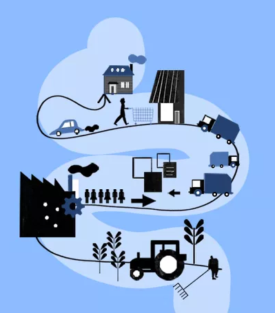 εφοδιαστική αλυσίδα, supply chain